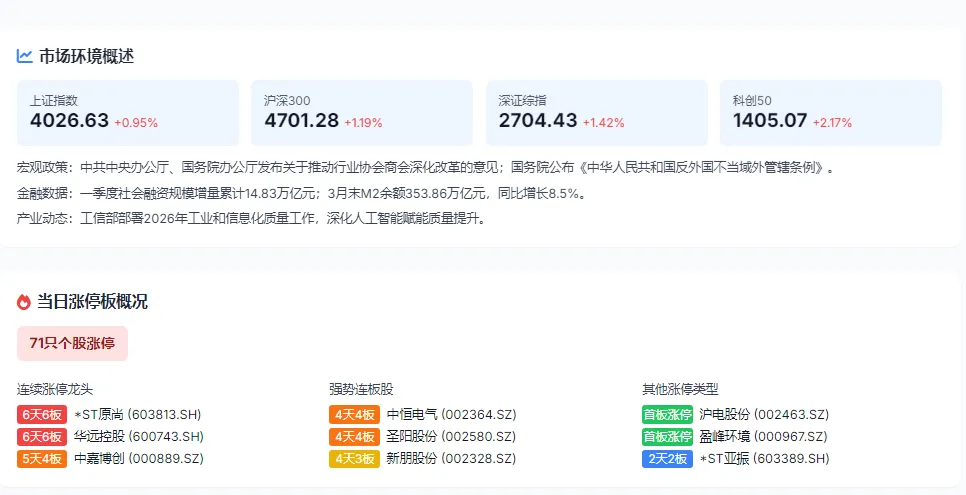 4.14丨A股市场涨停个股分析报告