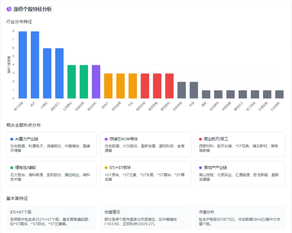 4.14丨A股市场涨停个股分析报告