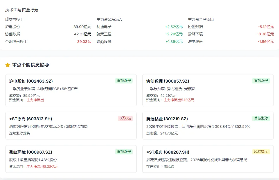 4.14丨A股市场涨停个股分析报告