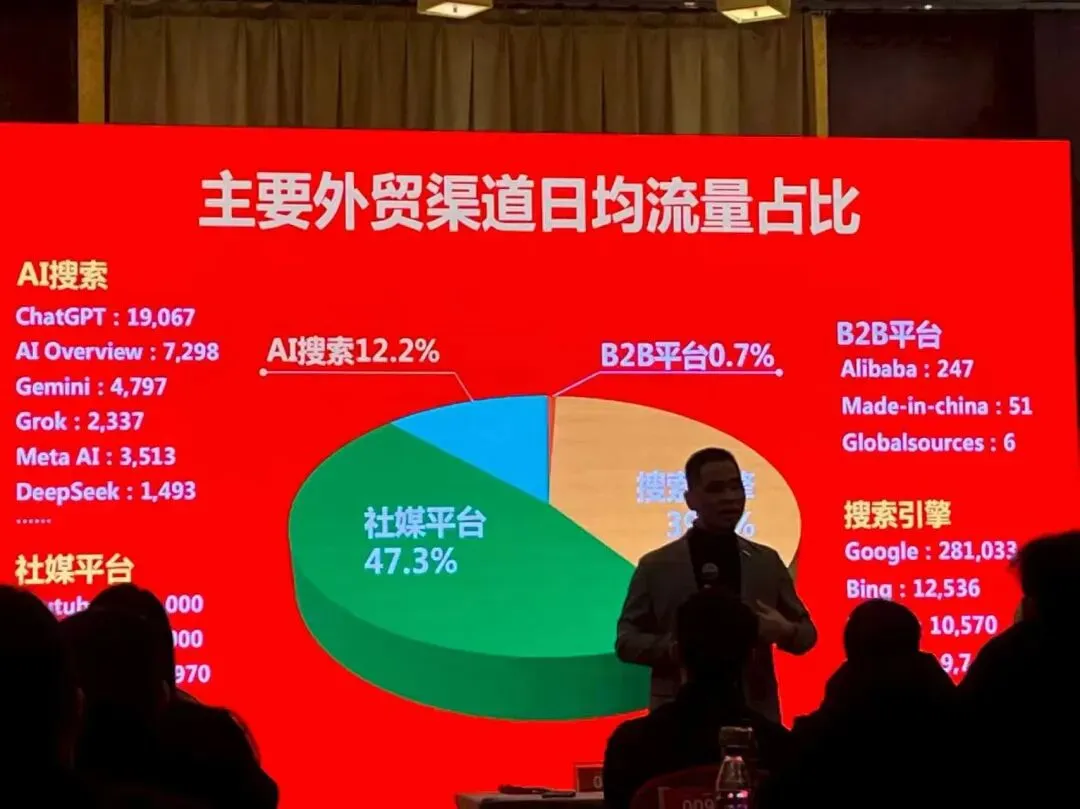 2026外贸推广获客全攻略:搭建闭环体系,精准拿下海外订单