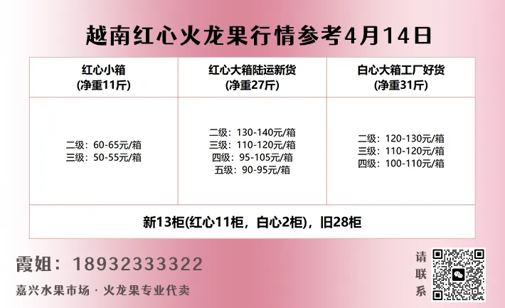 4月14日嘉兴水果市场榴莲、阳光玫瑰、芒果、火龙果、粑粑柑等行情参考