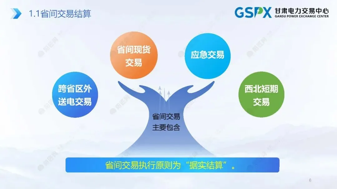 甘肃电力市场:交易结算要点介绍及常见问题分析培训课件2025.05