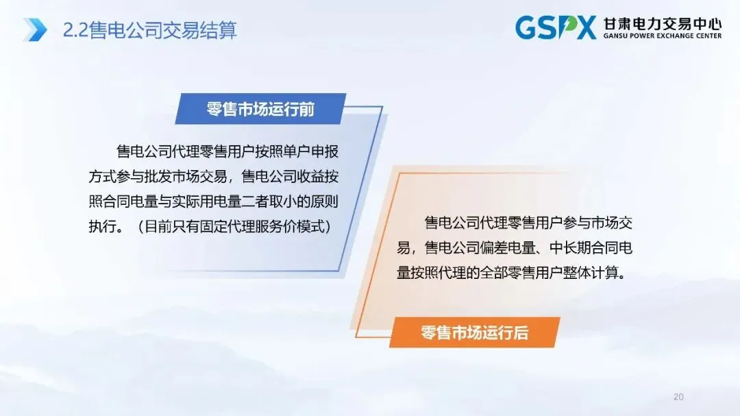 甘肃电力市场:交易结算要点介绍及常见问题分析培训课件2025.05