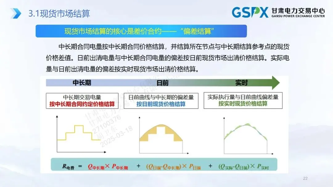 甘肃电力市场:交易结算要点介绍及常见问题分析培训课件2025.05
