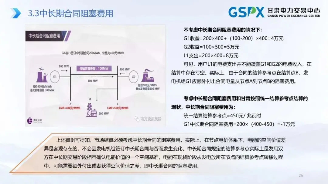 甘肃电力市场:交易结算要点介绍及常见问题分析培训课件2025.05