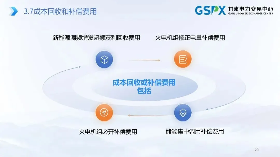 甘肃电力市场:交易结算要点介绍及常见问题分析培训课件2025.05