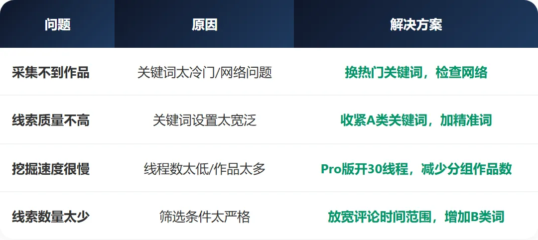抖音截流软件怎么用?3步搭建获客流水线,5分钟就能开始