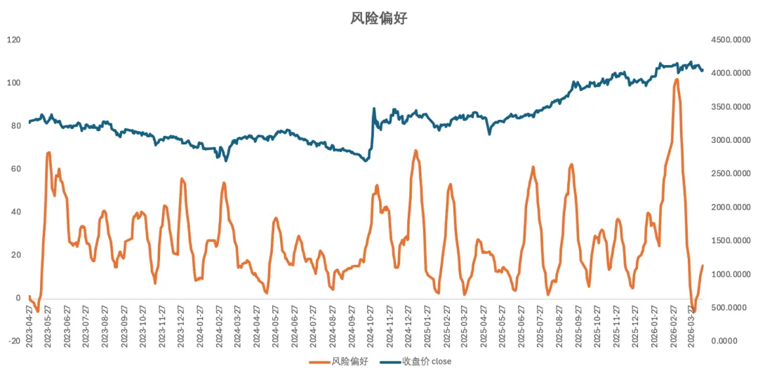 2026.4.14 每日市场策略