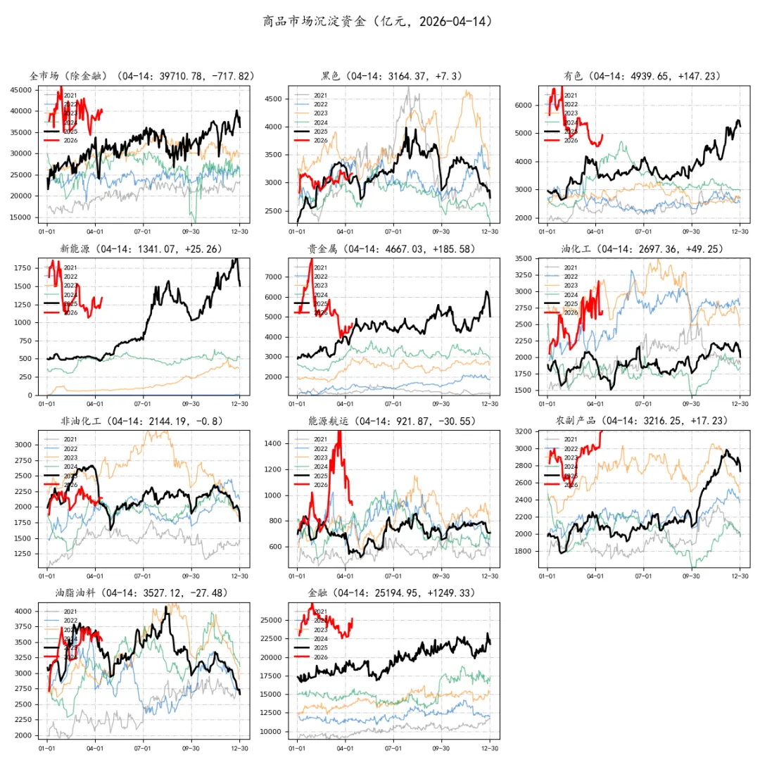 期货市场量价日报(2026-04-14)