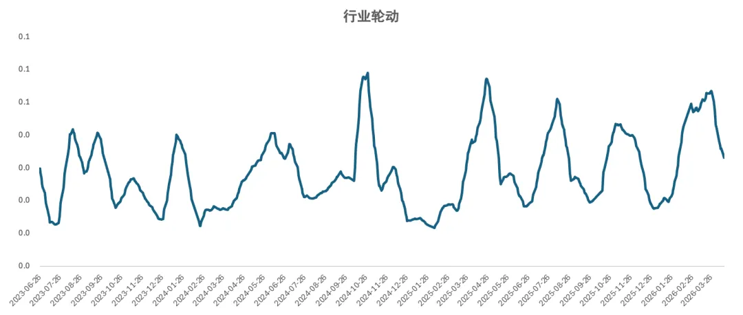 2026.4.14 每日市场策略