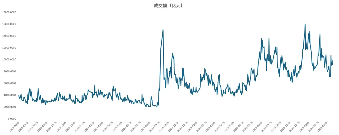 2026.4.14 每日市场策略