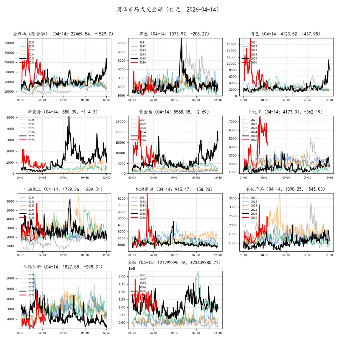 期货市场量价日报(2026-04-14)