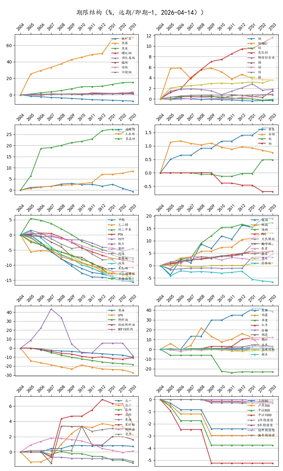 期货市场量价日报(2026-04-14)