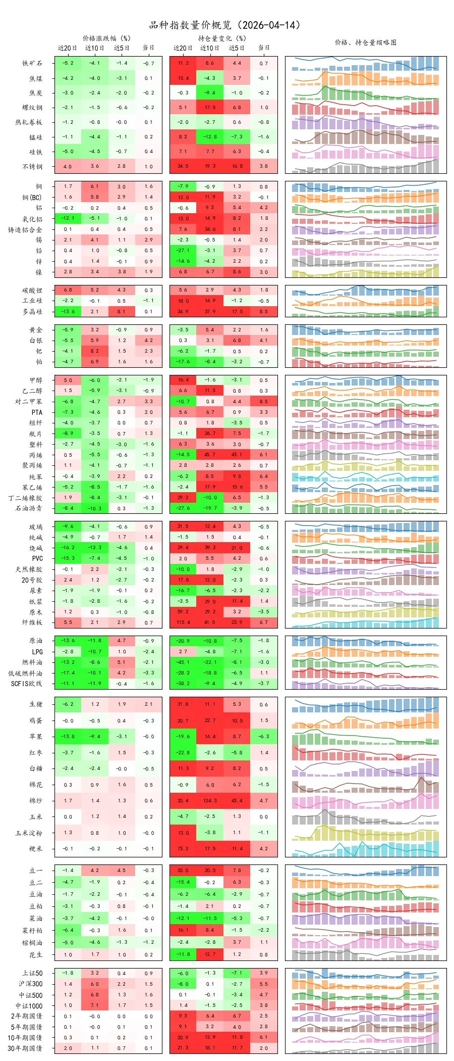 期货市场量价日报(2026-04-14)