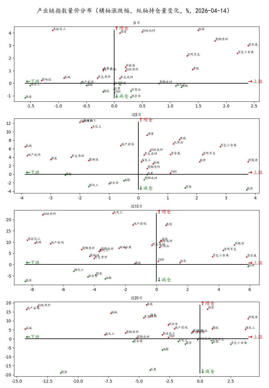 期货市场量价日报(2026-04-14)