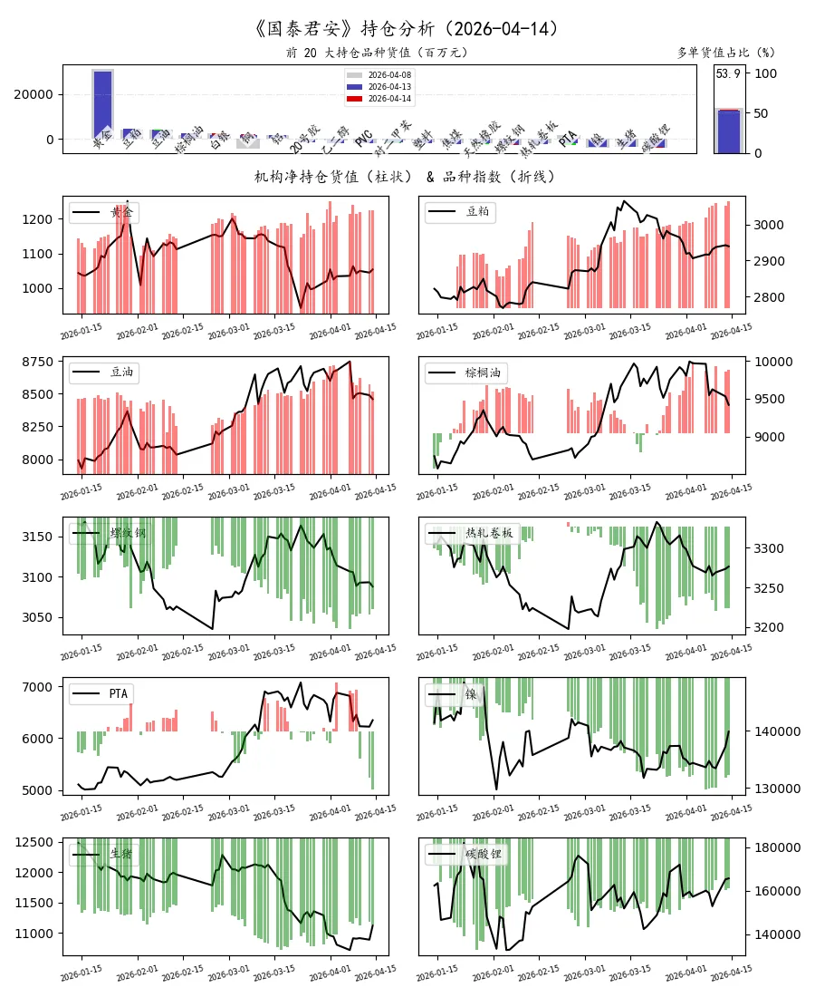 期货市场量价日报(2026-04-14)