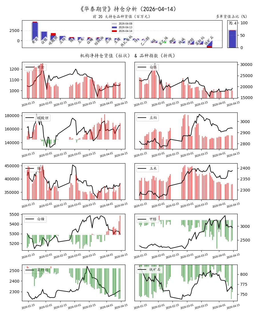 期货市场量价日报(2026-04-14)