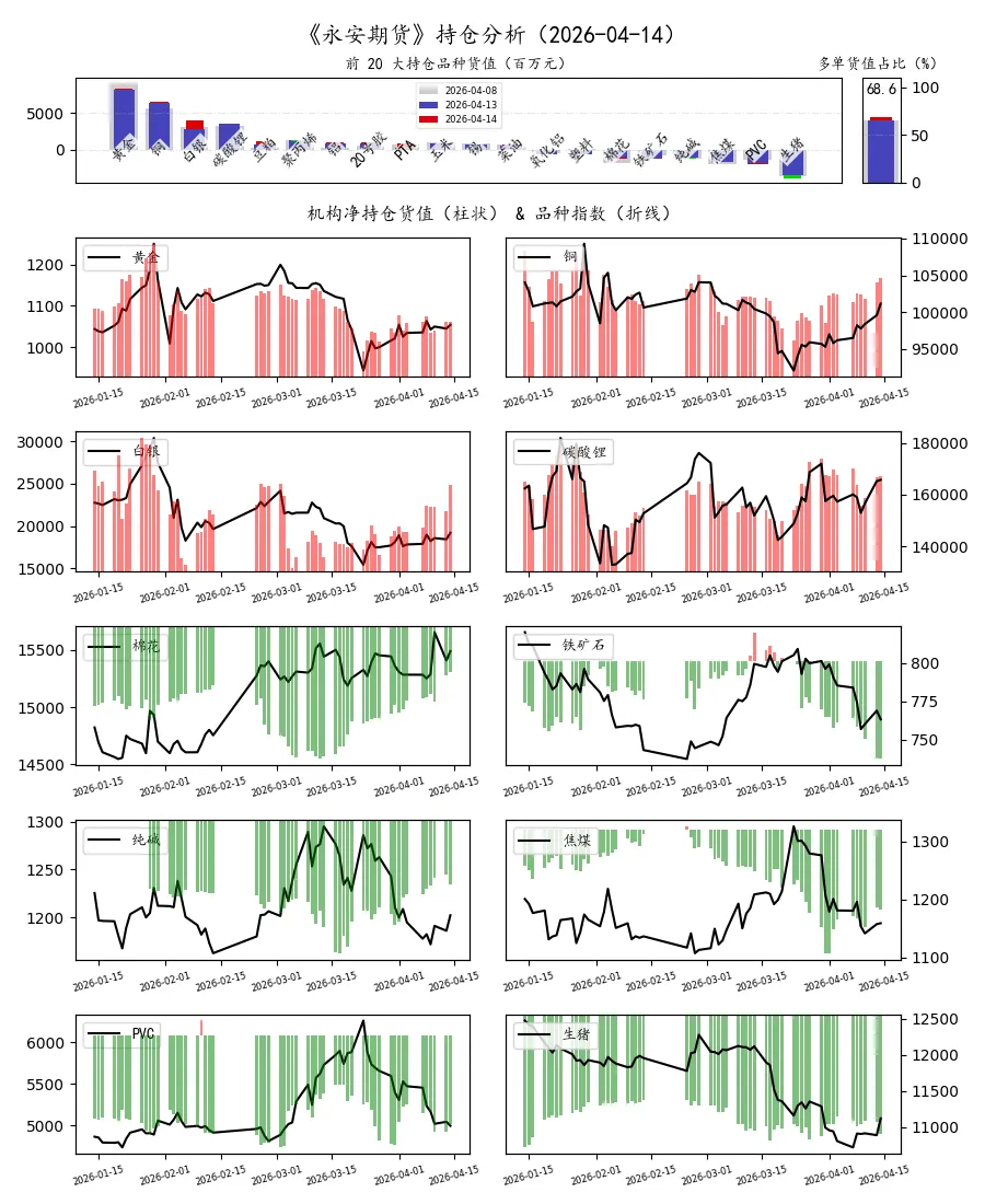 期货市场量价日报(2026-04-14)