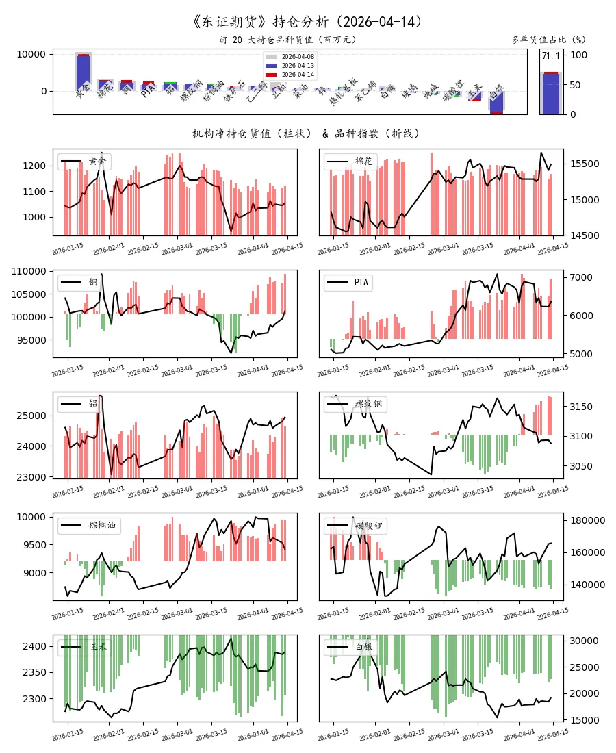 期货市场量价日报(2026-04-14)