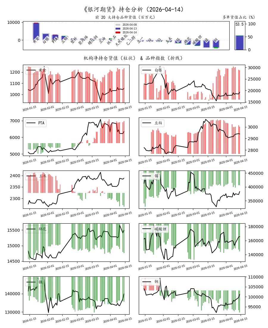 期货市场量价日报(2026-04-14)