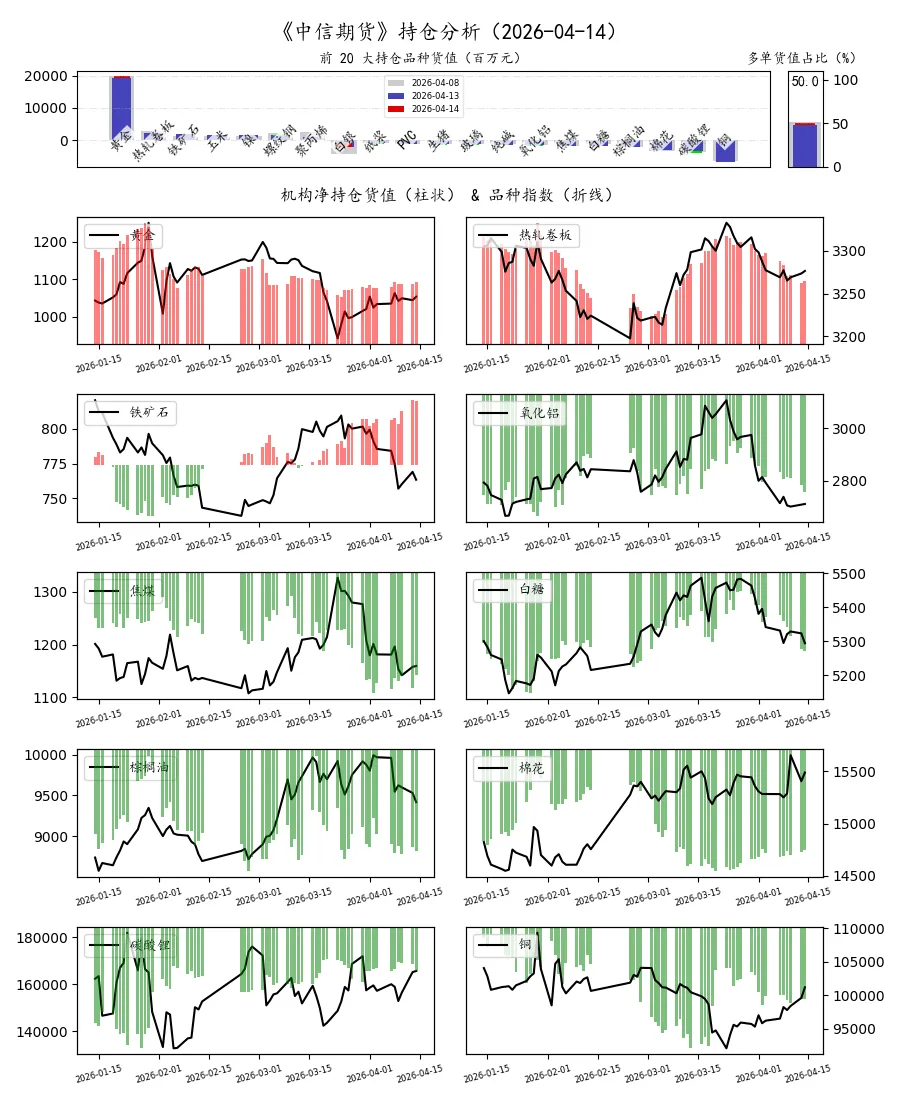 期货市场量价日报(2026-04-14)