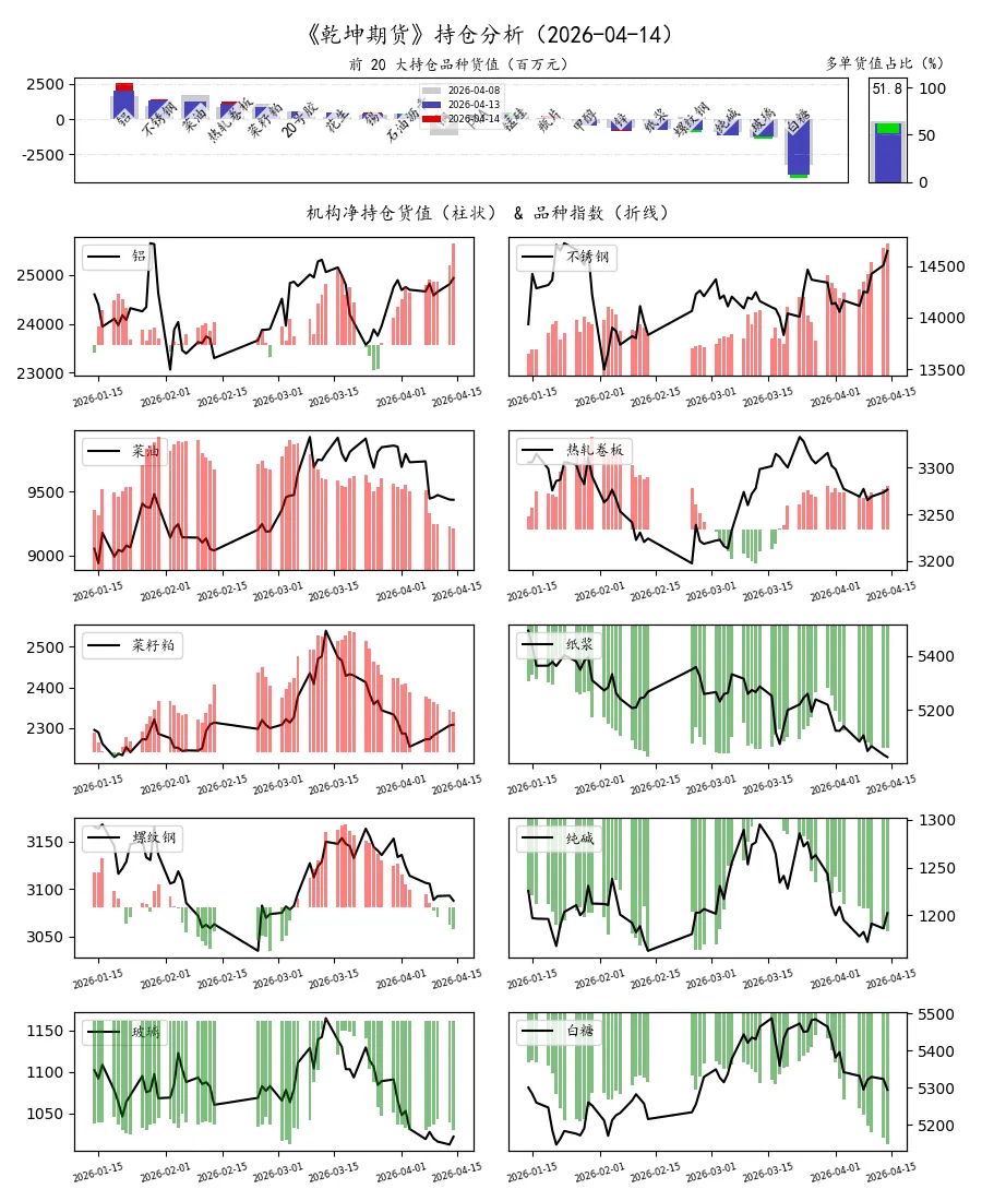 期货市场量价日报(2026-04-14)