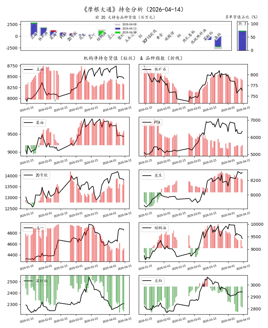 期货市场量价日报(2026-04-14)