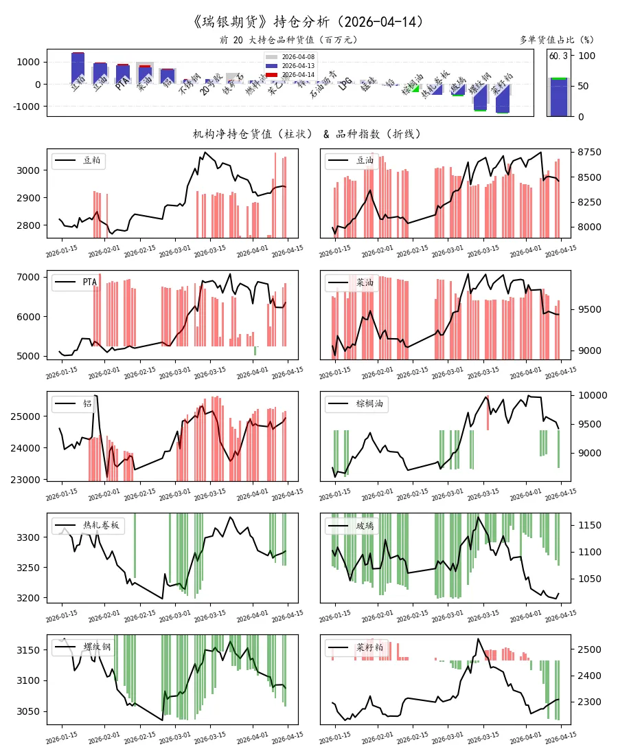 期货市场量价日报(2026-04-14)