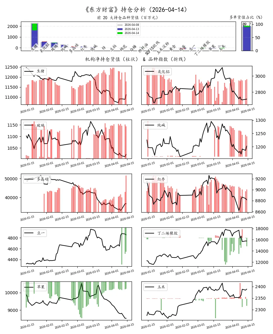 期货市场量价日报(2026-04-14)