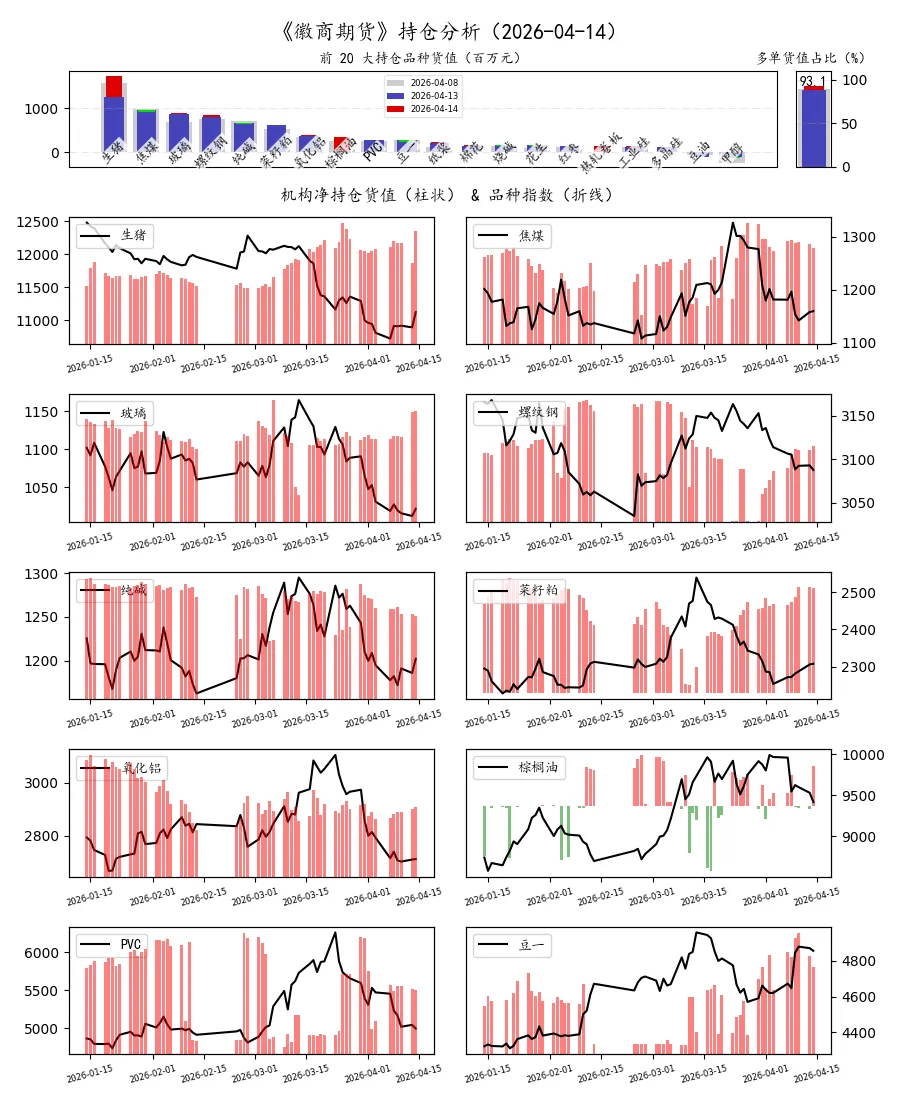 期货市场量价日报(2026-04-14)