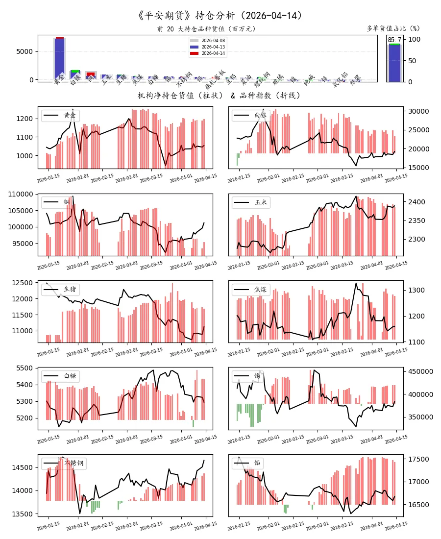 期货市场量价日报(2026-04-14)