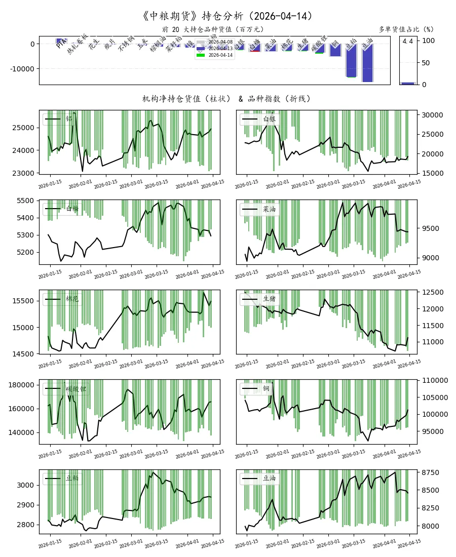 期货市场量价日报(2026-04-14)