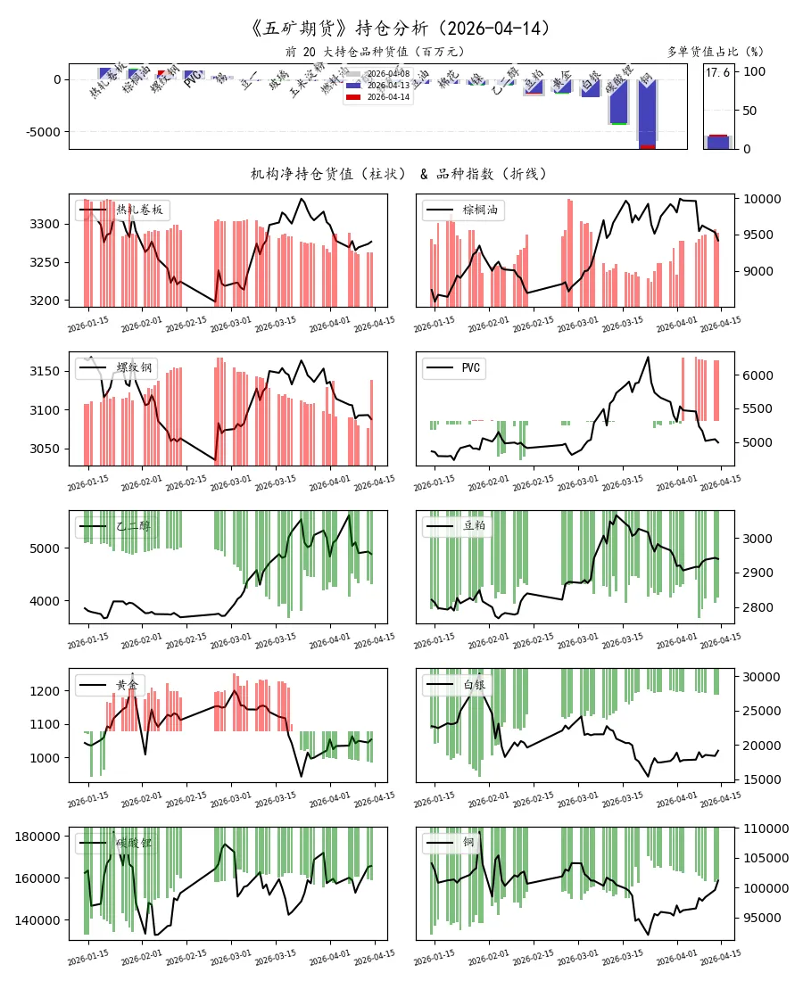 期货市场量价日报(2026-04-14)