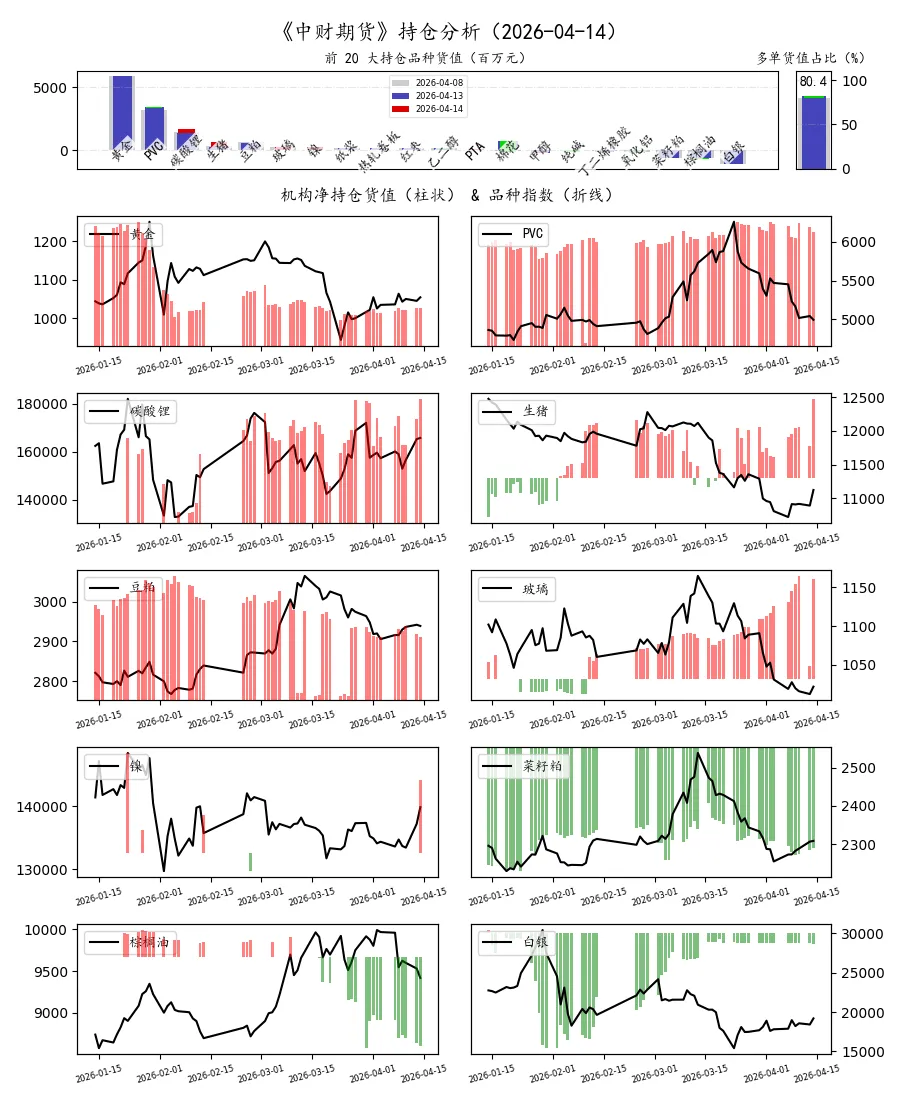 期货市场量价日报(2026-04-14)