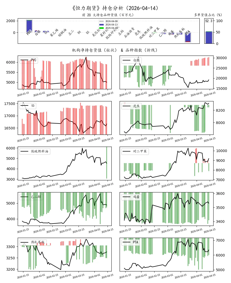 期货市场量价日报(2026-04-14)