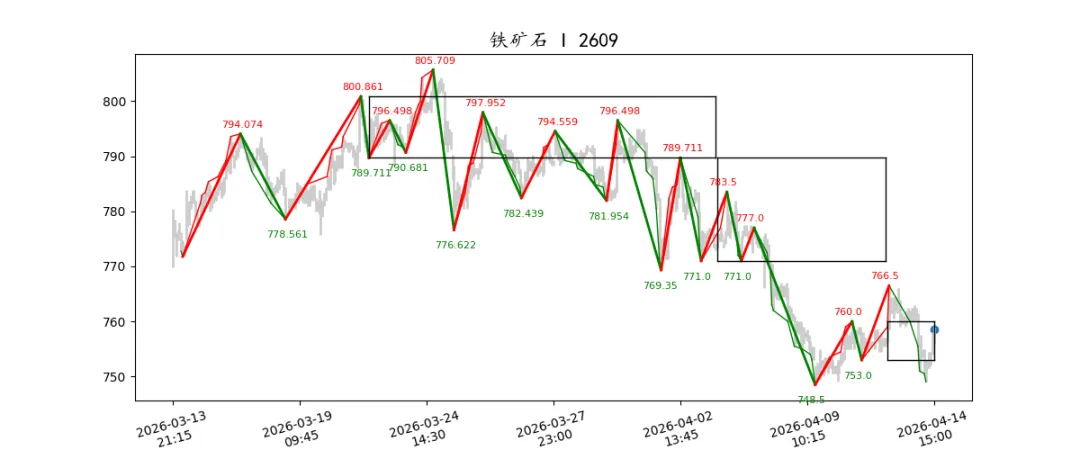 期货市场量价日报(2026-04-14)
