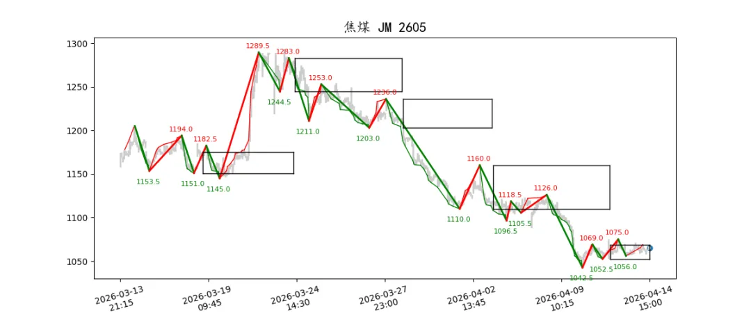 期货市场量价日报(2026-04-14)