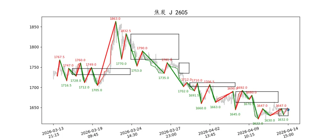 期货市场量价日报(2026-04-14)