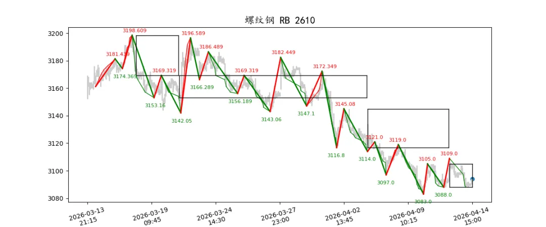 期货市场量价日报(2026-04-14)
