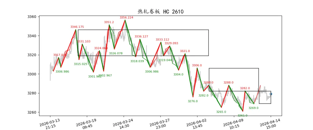 期货市场量价日报(2026-04-14)