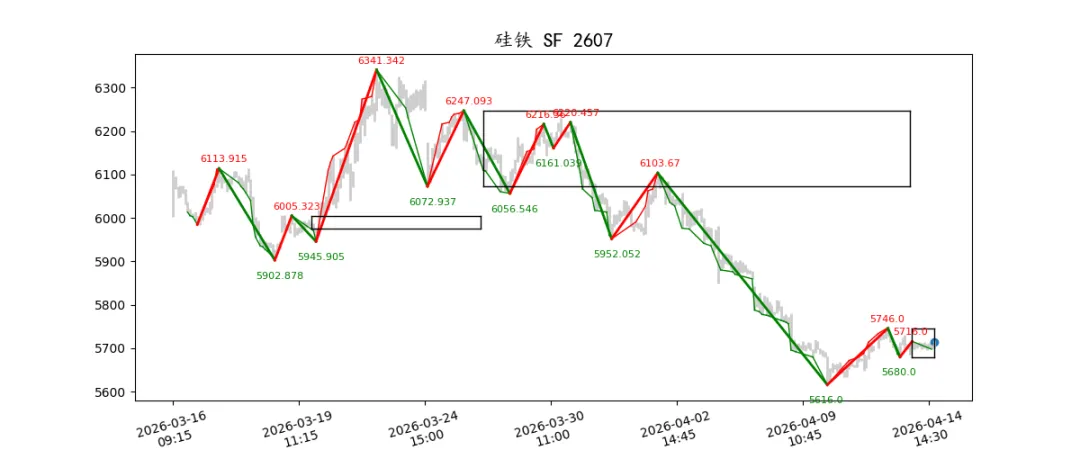 期货市场量价日报(2026-04-14)