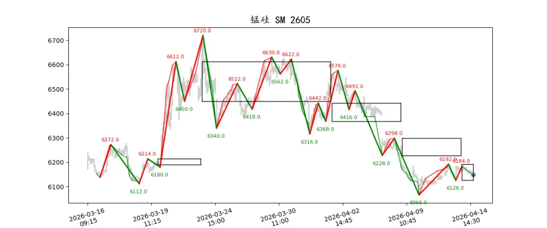 期货市场量价日报(2026-04-14)