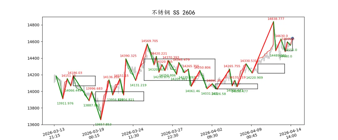 期货市场量价日报(2026-04-14)