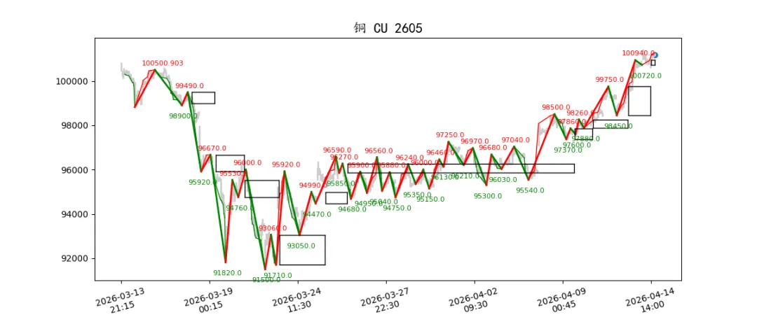 期货市场量价日报(2026-04-14)