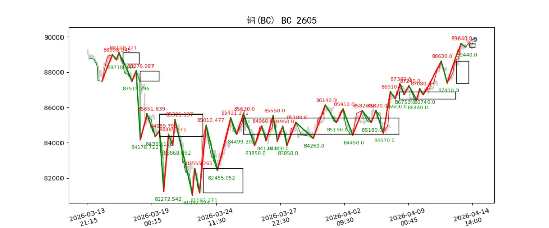 期货市场量价日报(2026-04-14)