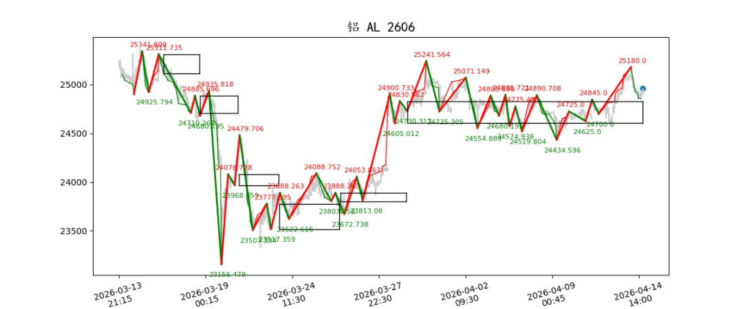 期货市场量价日报(2026-04-14)