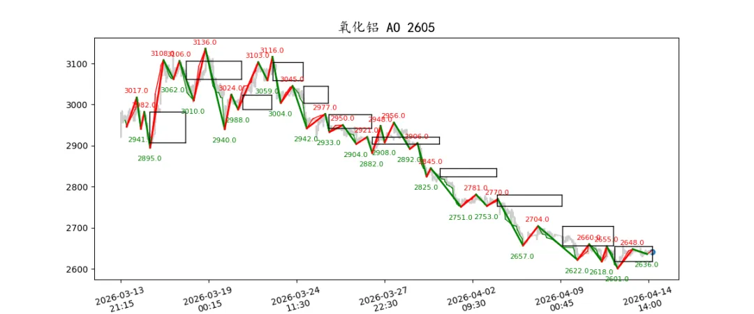 期货市场量价日报(2026-04-14)