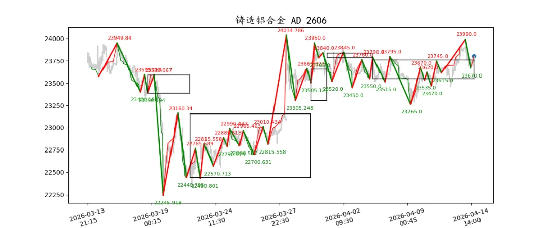 期货市场量价日报(2026-04-14)