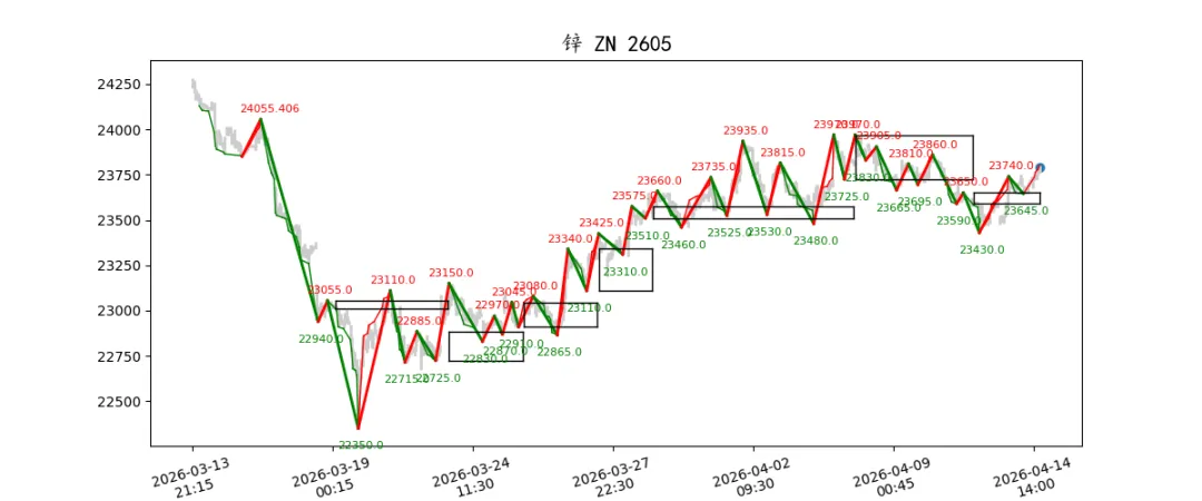 期货市场量价日报(2026-04-14)