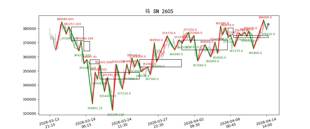 期货市场量价日报(2026-04-14)